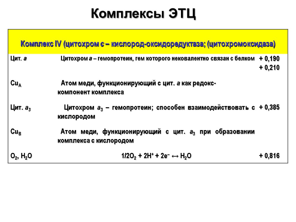 Комплексы ЭТЦ